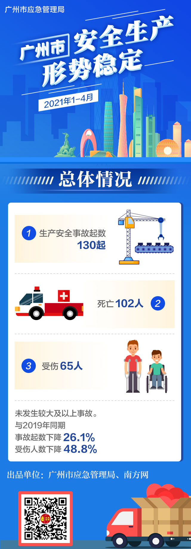 1-4广州市安全生产形势稳定-各行业情况.jpg