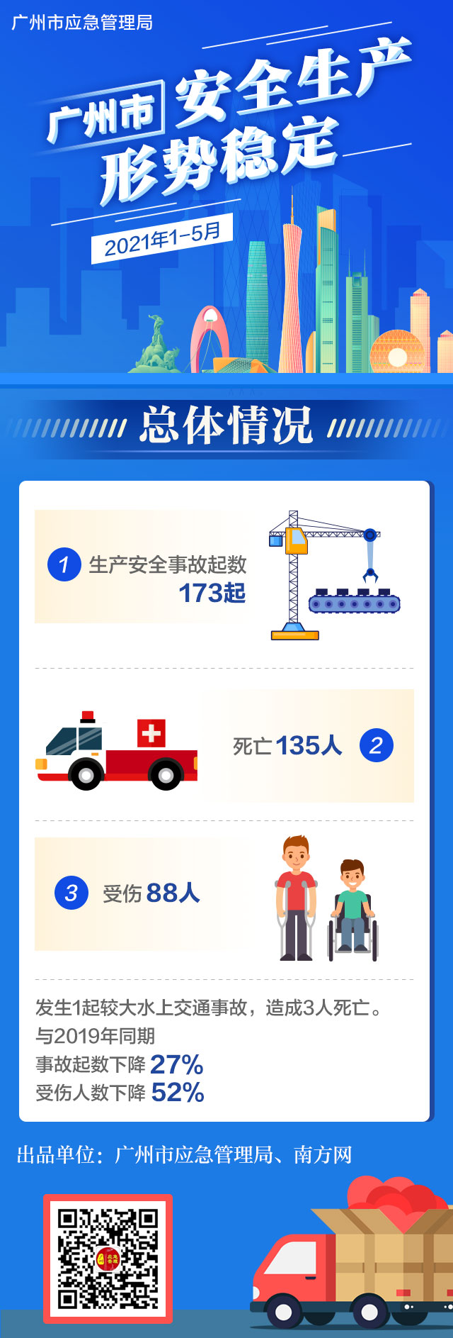 1-5广州市安全生产形势稳定-各行业情况.jpg