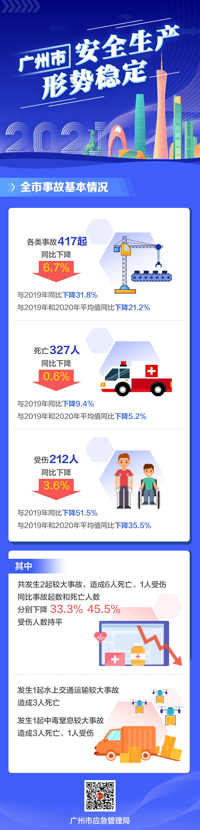 2021年生产安全事故基本概况(9).jpg