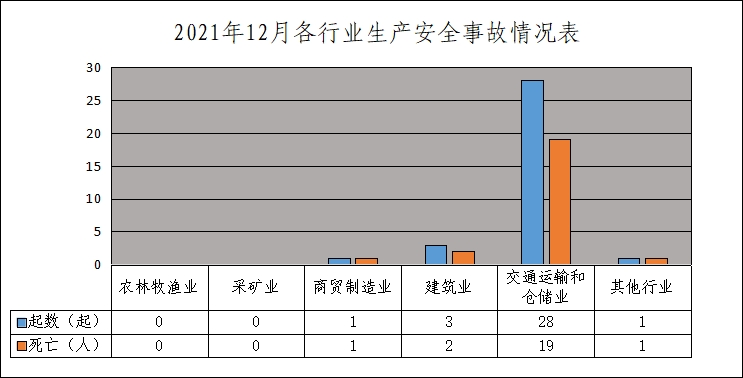 12月安全事故表.png