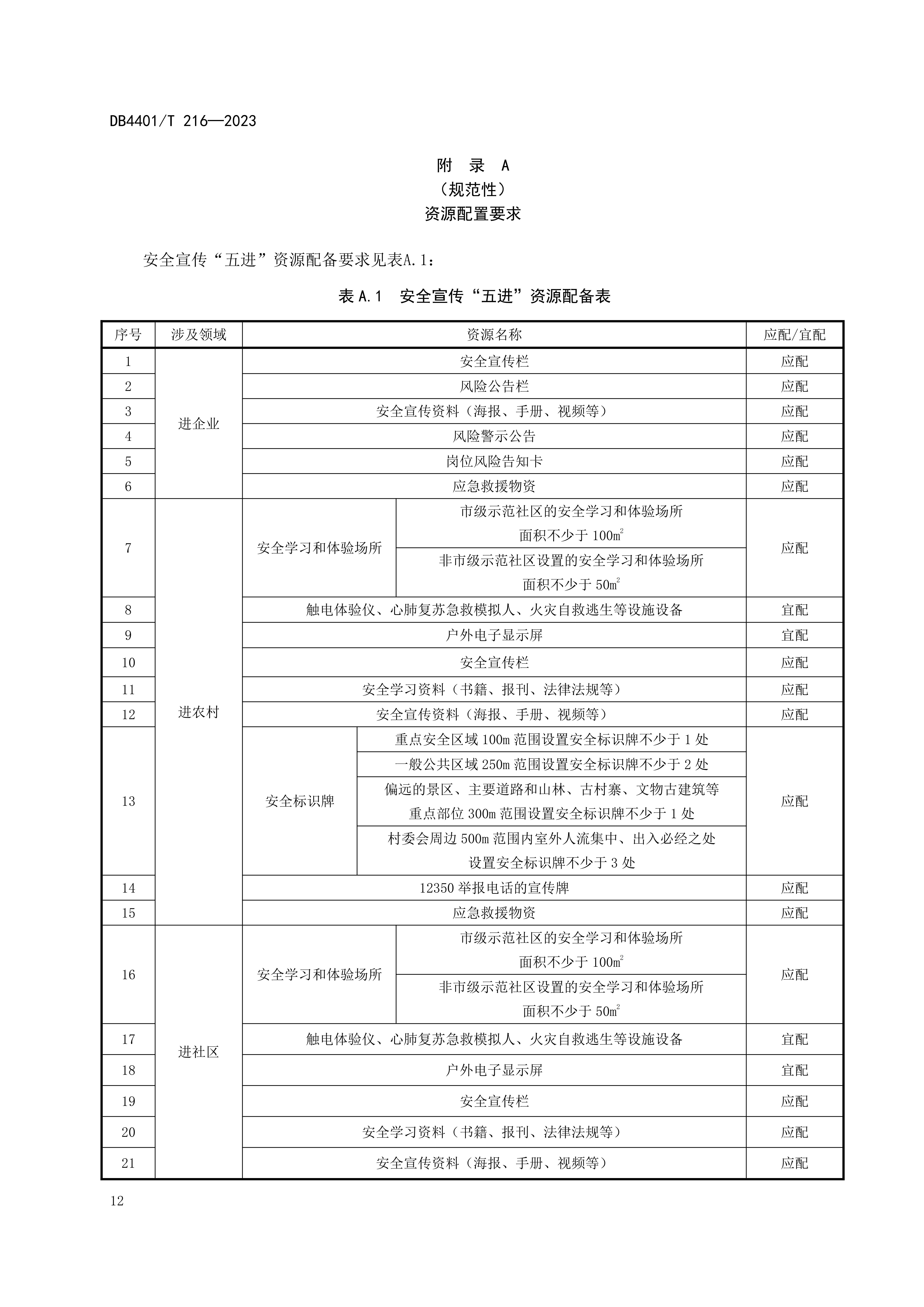 (终稿 发布稿)广州市地方标准《安全宣传“五进”工作规范》20230625_17.jpg