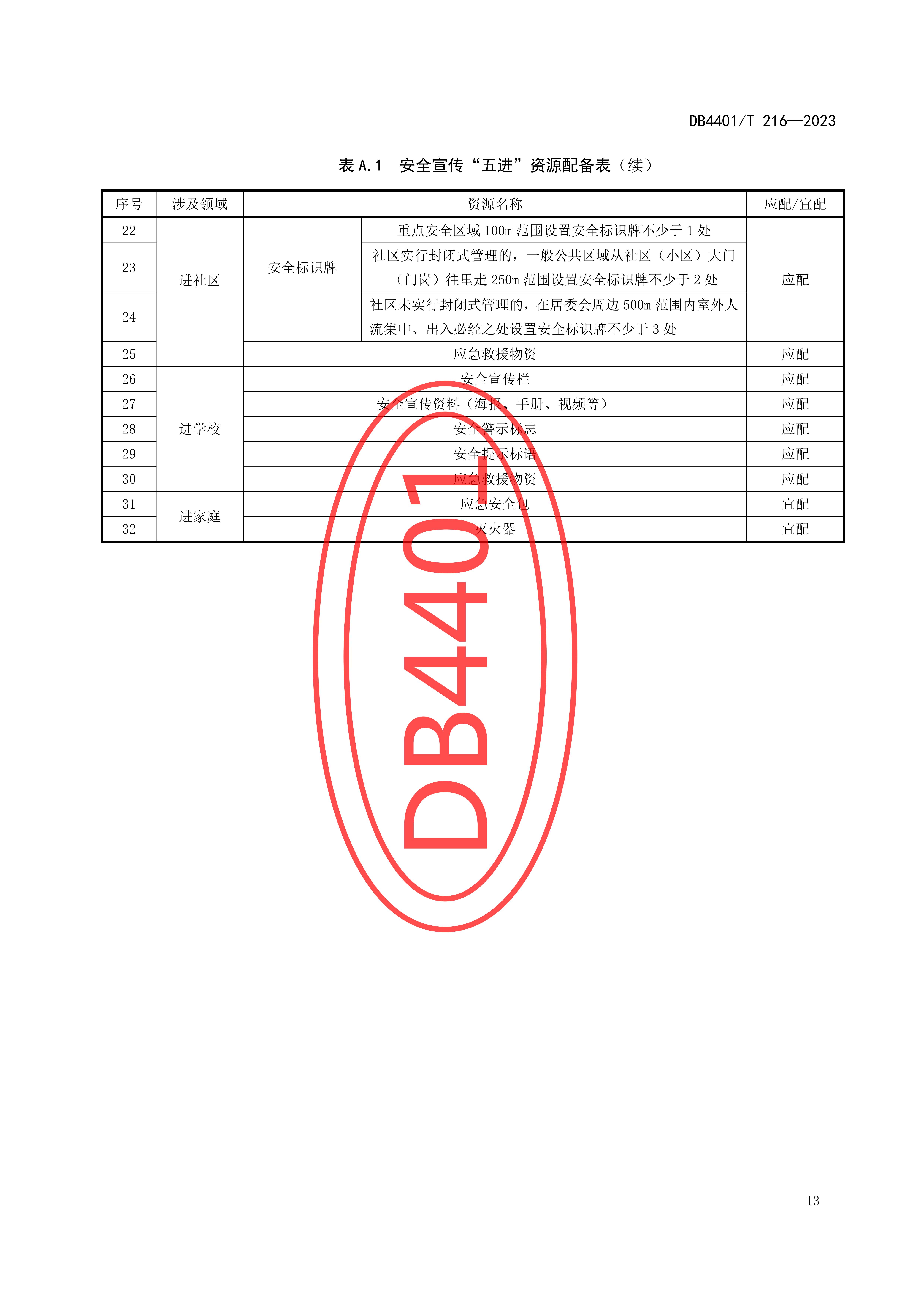 (终稿 发布稿)广州市地方标准《安全宣传“五进”工作规范》20230625_18.jpg