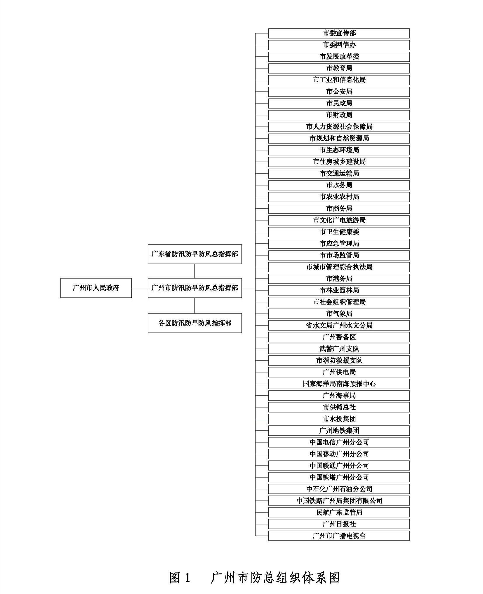 组织机构图_副本.jpg