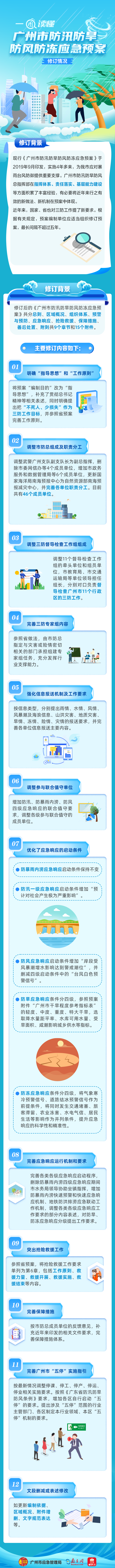 广州市防汛防旱防风防冻应急预案.png